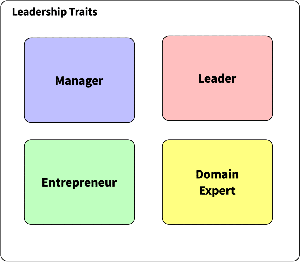 Four Leadership Traits