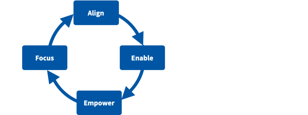 Focus Align Enable Empower