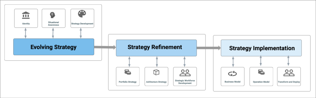 From Identity to Strategy