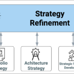 Strategy Refinemen