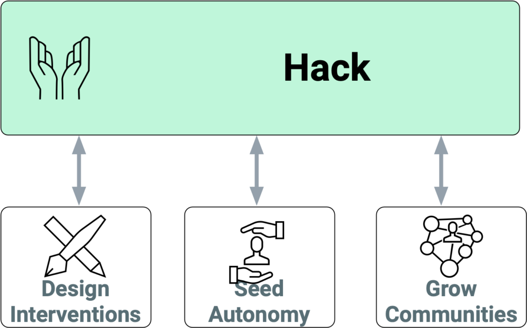 Hack the Organization