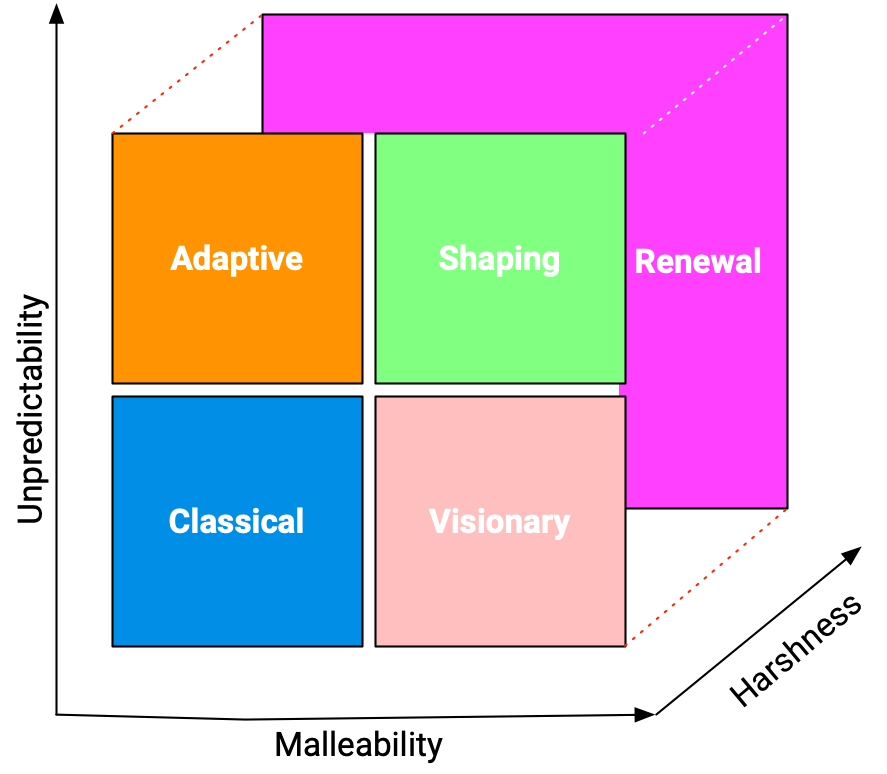 strategy palette