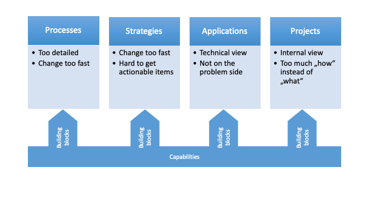 Capabilties as a common language