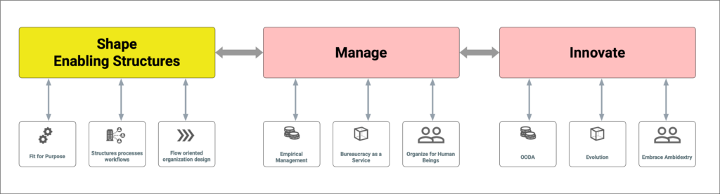 Create enabling structures and deliver