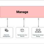 Create enabling structures and deliver