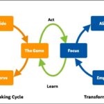 Agile Evolution Cycle