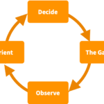 Agile Evolution GOOD Cycle