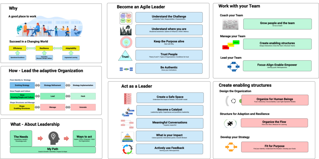 Agile Leadership in a Nutshell