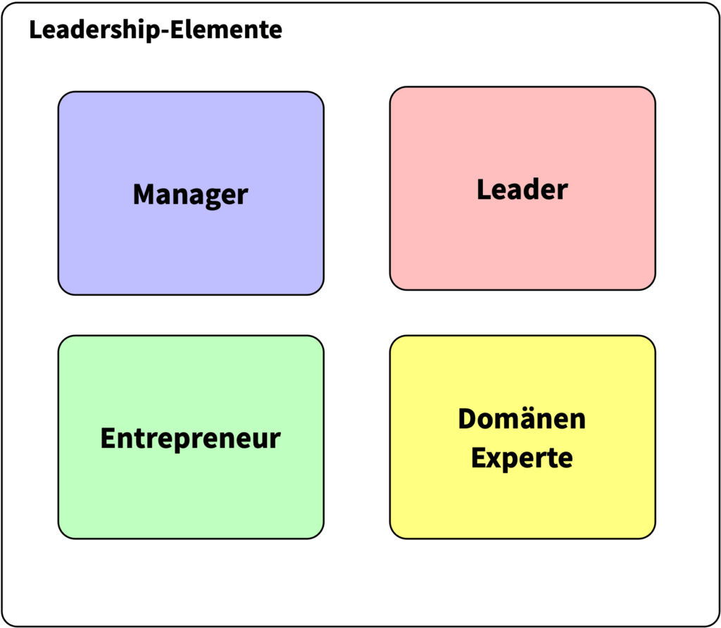 Vier Leadership-Elemente