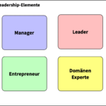 Vier Leadership-Elemente