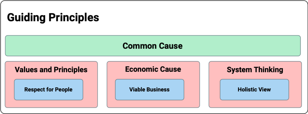 Guiding Principles