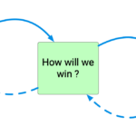 Choice cascade from Playing to Win